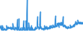 KN 33011210 /Exporte /Einheit = Preise (Euro/Tonne) /Partnerland: Tuerkei /Meldeland: Eur27_2020 /33011210:Süß- und Bitterorangenöl, Terpenhaltig, Einschl. `konkrete` Oder `absolute` Öle (Ausg. Orangenblütenöl)