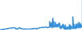 KN 33011210 /Exporte /Einheit = Preise (Euro/Tonne) /Partnerland: Estland /Meldeland: Eur27_2020 /33011210:Süß- und Bitterorangenöl, Terpenhaltig, Einschl. `konkrete` Oder `absolute` Öle (Ausg. Orangenblütenöl)