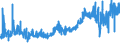 KN 33011210 /Exporte /Einheit = Preise (Euro/Tonne) /Partnerland: Polen /Meldeland: Eur27_2020 /33011210:Süß- und Bitterorangenöl, Terpenhaltig, Einschl. `konkrete` Oder `absolute` Öle (Ausg. Orangenblütenöl)