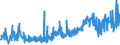 KN 33011210 /Exporte /Einheit = Preise (Euro/Tonne) /Partnerland: Tschechien /Meldeland: Eur27_2020 /33011210:Süß- und Bitterorangenöl, Terpenhaltig, Einschl. `konkrete` Oder `absolute` Öle (Ausg. Orangenblütenöl)