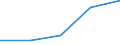 KN 33011210 /Exporte /Einheit = Preise (Euro/Tonne) /Partnerland: Tschechoslow /Meldeland: Eur27 /33011210:Süß- und Bitterorangenöl, Terpenhaltig, Einschl. `konkrete` Oder `absolute` Öle (Ausg. Orangenblütenöl)