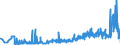 KN 33011210 /Exporte /Einheit = Preise (Euro/Tonne) /Partnerland: Slowakei /Meldeland: Eur27_2020 /33011210:Süß- und Bitterorangenöl, Terpenhaltig, Einschl. `konkrete` Oder `absolute` Öle (Ausg. Orangenblütenöl)