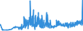 KN 33011210 /Exporte /Einheit = Preise (Euro/Tonne) /Partnerland: Ukraine /Meldeland: Eur27_2020 /33011210:Süß- und Bitterorangenöl, Terpenhaltig, Einschl. `konkrete` Oder `absolute` Öle (Ausg. Orangenblütenöl)