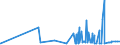 KN 33011210 /Exporte /Einheit = Preise (Euro/Tonne) /Partnerland: Georgien /Meldeland: Eur27_2020 /33011210:Süß- und Bitterorangenöl, Terpenhaltig, Einschl. `konkrete` Oder `absolute` Öle (Ausg. Orangenblütenöl)