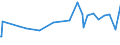 KN 33011210 /Exporte /Einheit = Preise (Euro/Tonne) /Partnerland: Armenien /Meldeland: Eur27_2020 /33011210:Süß- und Bitterorangenöl, Terpenhaltig, Einschl. `konkrete` Oder `absolute` Öle (Ausg. Orangenblütenöl)