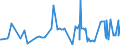 KN 33011210 /Exporte /Einheit = Preise (Euro/Tonne) /Partnerland: Aserbaidschan /Meldeland: Eur27_2020 /33011210:Süß- und Bitterorangenöl, Terpenhaltig, Einschl. `konkrete` Oder `absolute` Öle (Ausg. Orangenblütenöl)