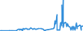 KN 33011210 /Exporte /Einheit = Preise (Euro/Tonne) /Partnerland: Kasachstan /Meldeland: Eur27_2020 /33011210:Süß- und Bitterorangenöl, Terpenhaltig, Einschl. `konkrete` Oder `absolute` Öle (Ausg. Orangenblütenöl)