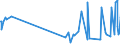 KN 33011210 /Exporte /Einheit = Preise (Euro/Tonne) /Partnerland: Usbekistan /Meldeland: Eur27_2020 /33011210:Süß- und Bitterorangenöl, Terpenhaltig, Einschl. `konkrete` Oder `absolute` Öle (Ausg. Orangenblütenöl)