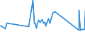 KN 33011210 /Exporte /Einheit = Preise (Euro/Tonne) /Partnerland: Kirgistan /Meldeland: Eur27_2020 /33011210:Süß- und Bitterorangenöl, Terpenhaltig, Einschl. `konkrete` Oder `absolute` Öle (Ausg. Orangenblütenöl)