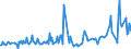 KN 33011210 /Exporte /Einheit = Preise (Euro/Tonne) /Partnerland: Bosn.-herzegowina /Meldeland: Eur27_2020 /33011210:Süß- und Bitterorangenöl, Terpenhaltig, Einschl. `konkrete` Oder `absolute` Öle (Ausg. Orangenblütenöl)