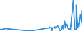 KN 33011210 /Exporte /Einheit = Preise (Euro/Tonne) /Partnerland: Ehem.jug.rep.mazed /Meldeland: Eur27_2020 /33011210:Süß- und Bitterorangenöl, Terpenhaltig, Einschl. `konkrete` Oder `absolute` Öle (Ausg. Orangenblütenöl)