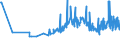 KN 33011210 /Exporte /Einheit = Preise (Euro/Tonne) /Partnerland: Serbien /Meldeland: Eur27_2020 /33011210:Süß- und Bitterorangenöl, Terpenhaltig, Einschl. `konkrete` Oder `absolute` Öle (Ausg. Orangenblütenöl)