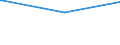 KN 33011210 /Exporte /Einheit = Preise (Euro/Tonne) /Partnerland: Sudan /Meldeland: Eur15 /33011210:Süß- und Bitterorangenöl, Terpenhaltig, Einschl. `konkrete` Oder `absolute` Öle (Ausg. Orangenblütenöl)