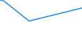 KN 33011210 /Exporte /Einheit = Preise (Euro/Tonne) /Partnerland: Niger /Meldeland: Europäische Union /33011210:Süß- und Bitterorangenöl, Terpenhaltig, Einschl. `konkrete` Oder `absolute` Öle (Ausg. Orangenblütenöl)