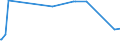 KN 33011210 /Exporte /Einheit = Preise (Euro/Tonne) /Partnerland: Tschad /Meldeland: Eur27_2020 /33011210:Süß- und Bitterorangenöl, Terpenhaltig, Einschl. `konkrete` Oder `absolute` Öle (Ausg. Orangenblütenöl)