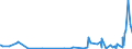 KN 33011210 /Exporte /Einheit = Preise (Euro/Tonne) /Partnerland: Elfenbeink. /Meldeland: Eur27_2020 /33011210:Süß- und Bitterorangenöl, Terpenhaltig, Einschl. `konkrete` Oder `absolute` Öle (Ausg. Orangenblütenöl)