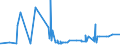 KN 33011210 /Exporte /Einheit = Preise (Euro/Tonne) /Partnerland: Ghana /Meldeland: Eur27_2020 /33011210:Süß- und Bitterorangenöl, Terpenhaltig, Einschl. `konkrete` Oder `absolute` Öle (Ausg. Orangenblütenöl)