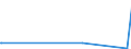 KN 33011210 /Exporte /Einheit = Preise (Euro/Tonne) /Partnerland: Togo /Meldeland: Eur27_2020 /33011210:Süß- und Bitterorangenöl, Terpenhaltig, Einschl. `konkrete` Oder `absolute` Öle (Ausg. Orangenblütenöl)