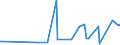 KN 33011210 /Exporte /Einheit = Preise (Euro/Tonne) /Partnerland: Kamerun /Meldeland: Eur27_2020 /33011210:Süß- und Bitterorangenöl, Terpenhaltig, Einschl. `konkrete` Oder `absolute` Öle (Ausg. Orangenblütenöl)