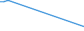 KN 33011210 /Exporte /Einheit = Preise (Euro/Tonne) /Partnerland: Zentralaf.republik /Meldeland: Eur27_2020 /33011210:Süß- und Bitterorangenöl, Terpenhaltig, Einschl. `konkrete` Oder `absolute` Öle (Ausg. Orangenblütenöl)