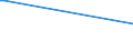 KN 33011210 /Exporte /Einheit = Preise (Euro/Tonne) /Partnerland: Aequat.guin. /Meldeland: Eur27_2020 /33011210:Süß- und Bitterorangenöl, Terpenhaltig, Einschl. `konkrete` Oder `absolute` Öle (Ausg. Orangenblütenöl)