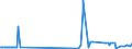 KN 33011210 /Exporte /Einheit = Preise (Euro/Tonne) /Partnerland: Gabun /Meldeland: Eur27_2020 /33011210:Süß- und Bitterorangenöl, Terpenhaltig, Einschl. `konkrete` Oder `absolute` Öle (Ausg. Orangenblütenöl)