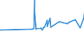 KN 33011210 /Exporte /Einheit = Preise (Euro/Tonne) /Partnerland: Angola /Meldeland: Eur27_2020 /33011210:Süß- und Bitterorangenöl, Terpenhaltig, Einschl. `konkrete` Oder `absolute` Öle (Ausg. Orangenblütenöl)