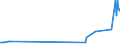 KN 33011210 /Exporte /Einheit = Preise (Euro/Tonne) /Partnerland: Aethiopien /Meldeland: Europäische Union /33011210:Süß- und Bitterorangenöl, Terpenhaltig, Einschl. `konkrete` Oder `absolute` Öle (Ausg. Orangenblütenöl)