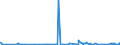 KN 33011210 /Exporte /Einheit = Preise (Euro/Tonne) /Partnerland: Kenia /Meldeland: Eur27_2020 /33011210:Süß- und Bitterorangenöl, Terpenhaltig, Einschl. `konkrete` Oder `absolute` Öle (Ausg. Orangenblütenöl)