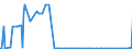 KN 33011210 /Exporte /Einheit = Preise (Euro/Tonne) /Partnerland: Uganda /Meldeland: Eur27_2020 /33011210:Süß- und Bitterorangenöl, Terpenhaltig, Einschl. `konkrete` Oder `absolute` Öle (Ausg. Orangenblütenöl)