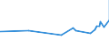 KN 33011210 /Exporte /Einheit = Preise (Euro/Tonne) /Partnerland: Tansania /Meldeland: Eur27_2020 /33011210:Süß- und Bitterorangenöl, Terpenhaltig, Einschl. `konkrete` Oder `absolute` Öle (Ausg. Orangenblütenöl)