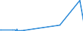 KN 33011210 /Exporte /Einheit = Preise (Euro/Tonne) /Partnerland: Seychellen /Meldeland: Europäische Union /33011210:Süß- und Bitterorangenöl, Terpenhaltig, Einschl. `konkrete` Oder `absolute` Öle (Ausg. Orangenblütenöl)