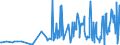 CN 33011290 /Exports /Unit = Prices (Euro/ton) /Partner: Slovakia /Reporter: Eur27_2020 /33011290:Terpeneless Oils of Sweet and Bitter Orange, Incl. Concretes and Absolutes (Excl. Orange-flower Oil)