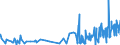 CN 33011310 /Exports /Unit = Prices (Euro/ton) /Partner: Norway /Reporter: Eur27_2020 /33011310:Terpenic Essential Oils of Lemon, Incl. Concretes and Absolutes