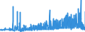 CN 33011310 /Exports /Unit = Prices (Euro/ton) /Partner: Russia /Reporter: Eur27_2020 /33011310:Terpenic Essential Oils of Lemon, Incl. Concretes and Absolutes