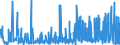 KN 33011390 /Exporte /Einheit = Preise (Euro/Tonne) /Partnerland: Italien /Meldeland: Eur27_2020 /33011390:Citronenöl, Terpenfrei, Einschl. `konkrete` Oder `absolute` Öle