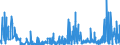 KN 33011390 /Exporte /Einheit = Preise (Euro/Tonne) /Partnerland: Ver.koenigreich /Meldeland: Eur27_2020 /33011390:Citronenöl, Terpenfrei, Einschl. `konkrete` Oder `absolute` Öle