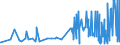 KN 33011390 /Exporte /Einheit = Preise (Euro/Tonne) /Partnerland: Daenemark /Meldeland: Eur27_2020 /33011390:Citronenöl, Terpenfrei, Einschl. `konkrete` Oder `absolute` Öle