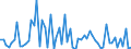 KN 33011390 /Exporte /Einheit = Preise (Euro/Tonne) /Partnerland: Ver.koenigreich(Ohne Nordirland) /Meldeland: Eur27_2020 /33011390:Citronenöl, Terpenfrei, Einschl. `konkrete` Oder `absolute` Öle