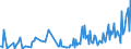 KN 33011390 /Exporte /Einheit = Preise (Euro/Tonne) /Partnerland: Luxemburg /Meldeland: Eur27_2020 /33011390:Citronenöl, Terpenfrei, Einschl. `konkrete` Oder `absolute` Öle