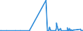 KN 33011390 /Exporte /Einheit = Preise (Euro/Tonne) /Partnerland: Norwegen /Meldeland: Eur27_2020 /33011390:Citronenöl, Terpenfrei, Einschl. `konkrete` Oder `absolute` Öle