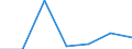 KN 33011390 /Exporte /Einheit = Preise (Euro/Tonne) /Partnerland: Schweiz /Meldeland: Eur27 /33011390:Citronenöl, Terpenfrei, Einschl. `konkrete` Oder `absolute` Öle