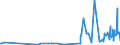 KN 33011390 /Exporte /Einheit = Preise (Euro/Tonne) /Partnerland: Lettland /Meldeland: Eur27_2020 /33011390:Citronenöl, Terpenfrei, Einschl. `konkrete` Oder `absolute` Öle