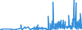 KN 33011390 /Exporte /Einheit = Preise (Euro/Tonne) /Partnerland: Polen /Meldeland: Eur27_2020 /33011390:Citronenöl, Terpenfrei, Einschl. `konkrete` Oder `absolute` Öle