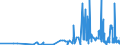 KN 33011390 /Exporte /Einheit = Preise (Euro/Tonne) /Partnerland: Ungarn /Meldeland: Eur27_2020 /33011390:Citronenöl, Terpenfrei, Einschl. `konkrete` Oder `absolute` Öle