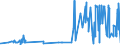 KN 33011390 /Exporte /Einheit = Preise (Euro/Tonne) /Partnerland: Russland /Meldeland: Eur27_2020 /33011390:Citronenöl, Terpenfrei, Einschl. `konkrete` Oder `absolute` Öle