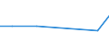 KN 33011390 /Exporte /Einheit = Preise (Euro/Tonne) /Partnerland: Kasachstan /Meldeland: Eur27_2020 /33011390:Citronenöl, Terpenfrei, Einschl. `konkrete` Oder `absolute` Öle