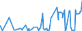 KN 33011390 /Exporte /Einheit = Preise (Euro/Tonne) /Partnerland: Marokko /Meldeland: Eur27_2020 /33011390:Citronenöl, Terpenfrei, Einschl. `konkrete` Oder `absolute` Öle