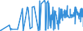 KN 33011390 /Exporte /Einheit = Preise (Euro/Tonne) /Partnerland: Aegypten /Meldeland: Eur27_2020 /33011390:Citronenöl, Terpenfrei, Einschl. `konkrete` Oder `absolute` Öle