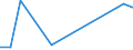 KN 33011390 /Exporte /Einheit = Preise (Euro/Tonne) /Partnerland: Dem. Rep. Kongo /Meldeland: Eur27 /33011390:Citronenöl, Terpenfrei, Einschl. `konkrete` Oder `absolute` Öle